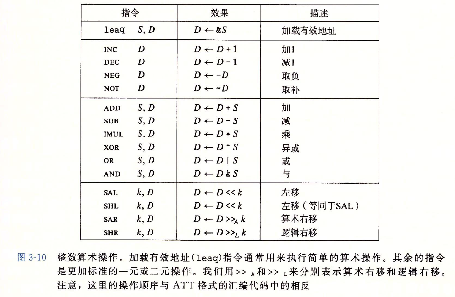 计算机系统原理：第三章-程序的机器级别表示